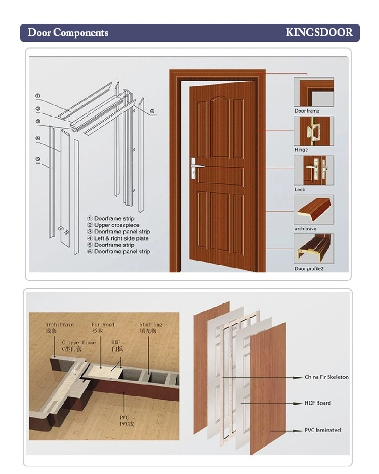 Europe/Georgi Style Interior PVC Doors Price